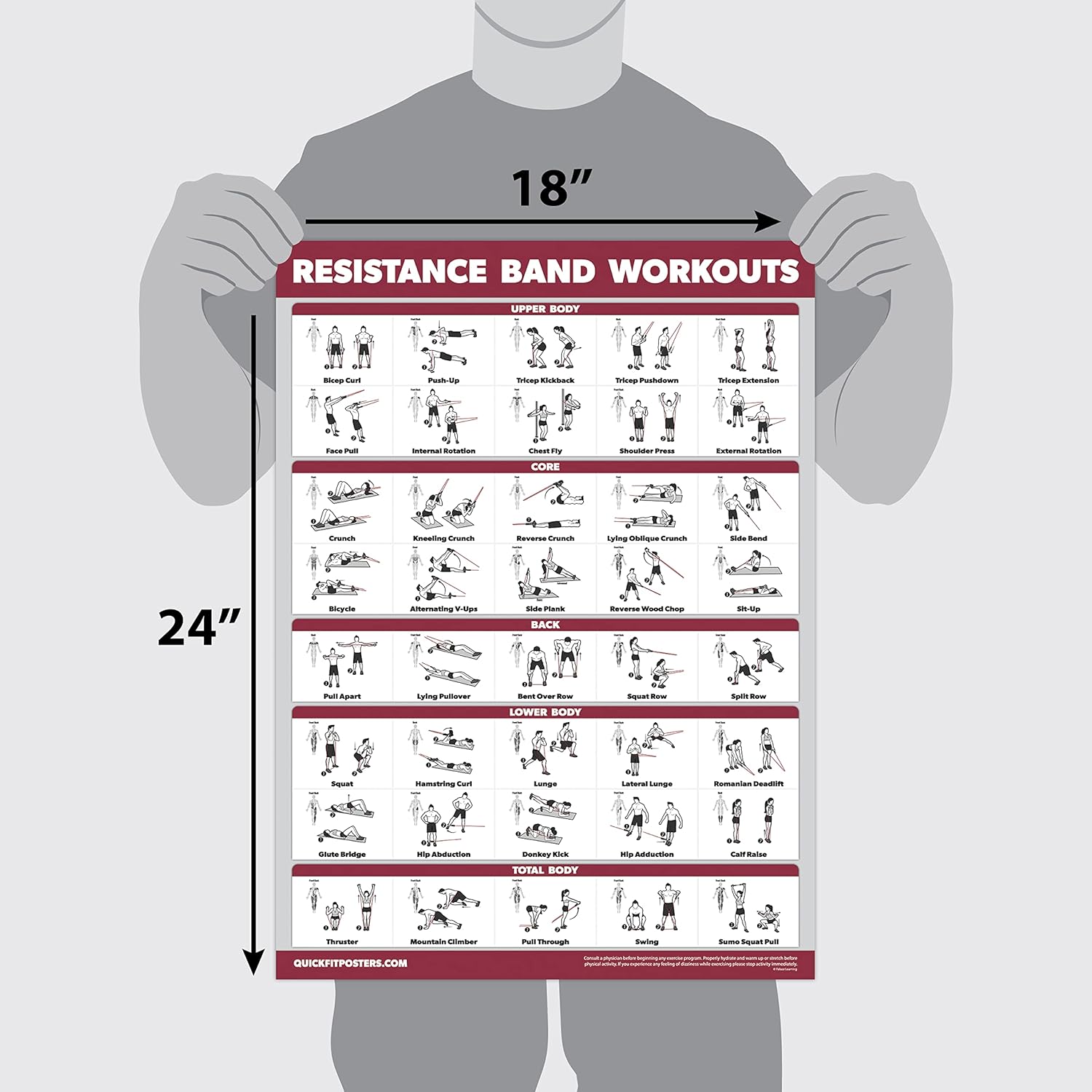 QUICKFIT Resistance Bands Workout Poster - Double-Sided Laminated, 18" x 24" Size
