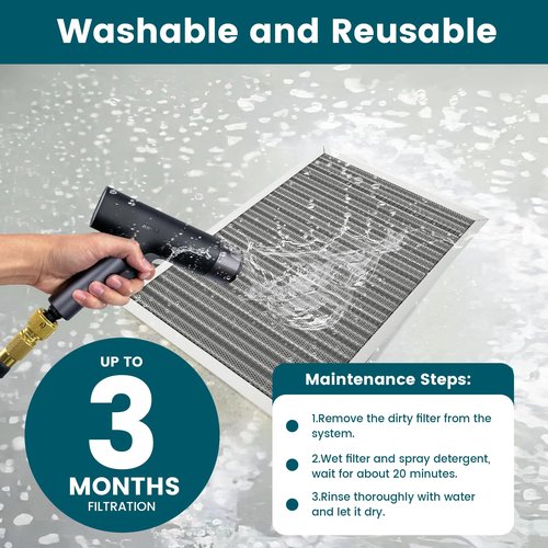 20x20x1 Air Filter-MERV 8, Washable & Reusable Electrostatic Air Filter, AC/HVAC Furnace Filter, Lasts a Lifetime, Permanent Filter, Breathe Fresher,Home And Office Actual Size:19.75x19.75x0.86Inch