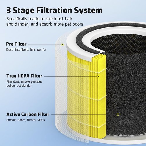 LEVOIT Core 300 Replacement Filter - 3-in-1 H13 True HEPA & Activated Carbon, 4-Pack