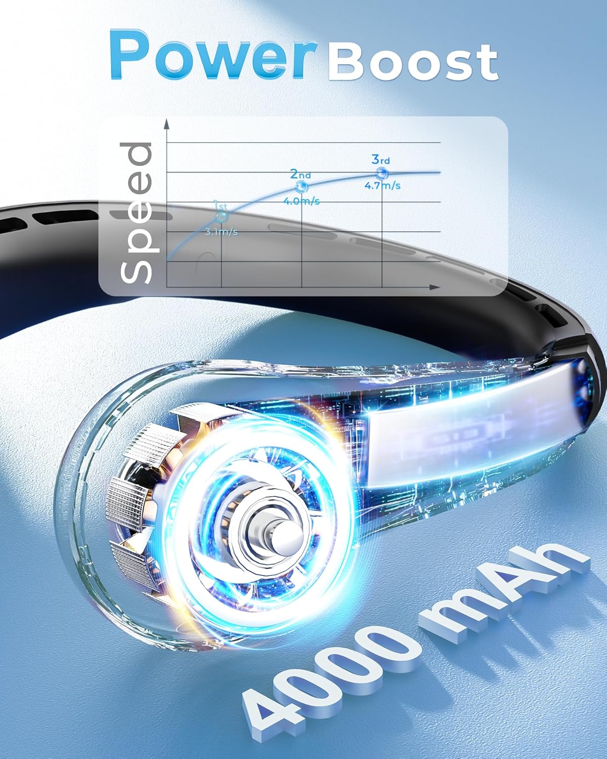 Skiennix Portable Neck Fan - 360° Cooling with LED Display & 3-Speed Adjustment | 4000mAh Rechargeable, Ideal for Travel