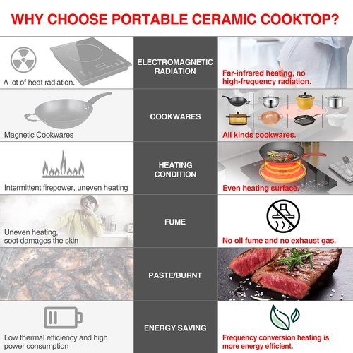 Electric Cooktop, Portable Electric Cooktop 1800W Single Burner Stove with LED Touch Screen, 8 Power & 8 Temperature Levels, Timer, 110V-120V Hot Plate for Home Camping