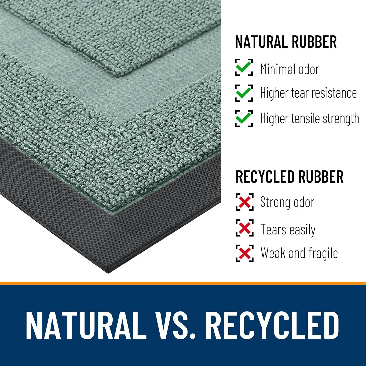 OLANLY Waterproof Front Door Mat - All-Season, Sturdy Natural Rubber, Easy Clean | 71x23, Grayish Green