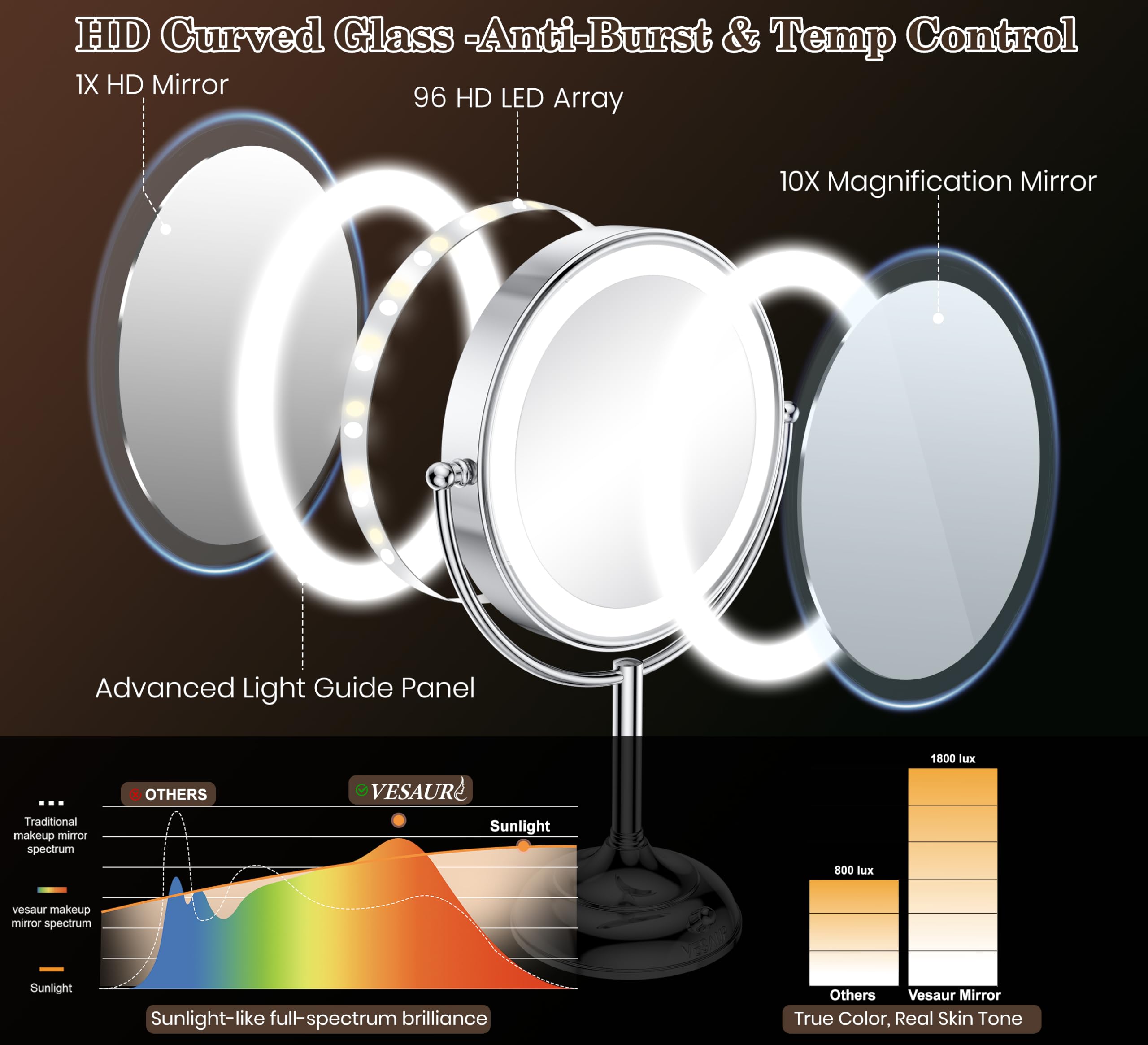 VESAUR Upgraded 11" Large 17" Tall Lighted Makeup Mirror Silver, 1X/10X Dual-Sided Magnifying with 15X Suction Mirror, 3 Color Adjustable Lights, 360° Swivel Dual Power Vanity Mirror, Gift Box