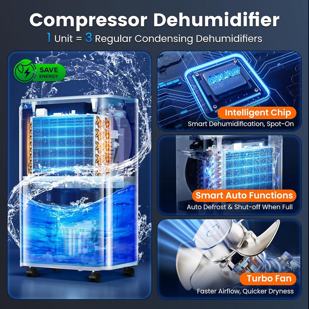 Skiennix 4500 Sq. Ft Dehumidifier - 80 Pint/Day Smart Humidity Control | Energy Efficient & Quiet for Home