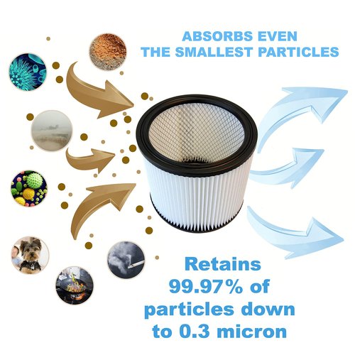 HQRP Cartridge Filter 2-Pack compatible with Shop-Vac 90340 Vacuum Cleaner
