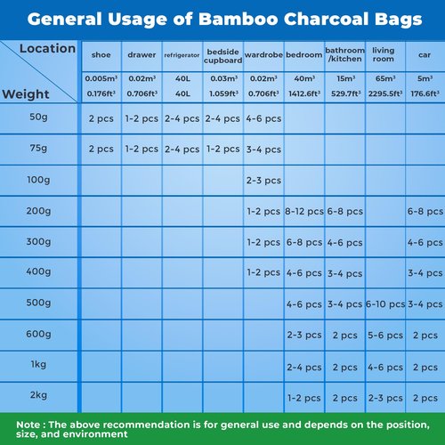 4 Pack Bamboo Charcoal Air Purifier Bags 200 Grams Each - Activated Charcoal Odor Absorber for Car, Pets & Closet - Natural Freshener for Home, Eco-Friendly & Reusable Charcoal Bags (Designer Colors)
