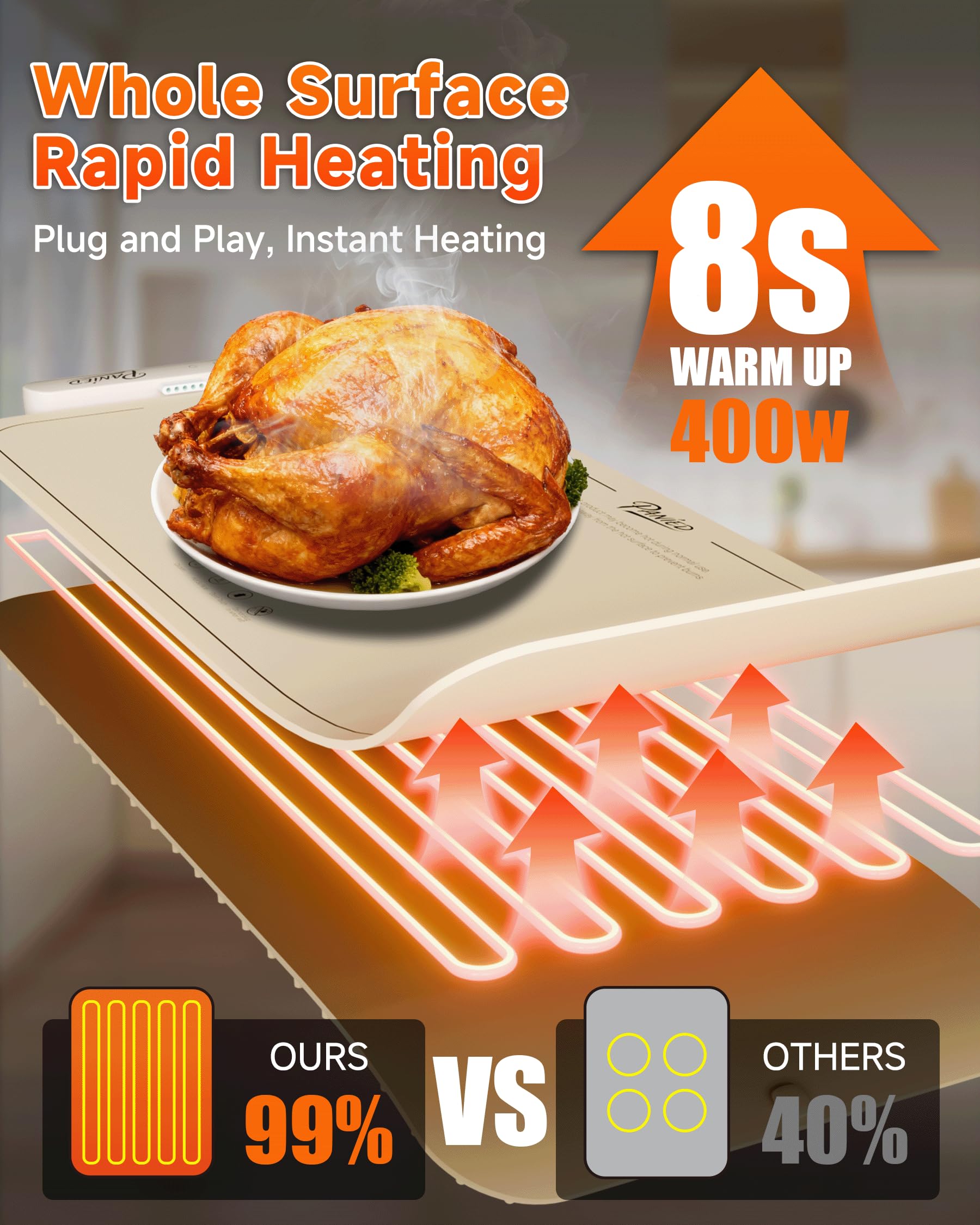 Warming Mat for Food, Extra Large XXL 36"x16" Food Warmer Chafing Dishes for Buffet, Food Warming Mat, Electric Warming Trays for Parties,Portable Heating Pad 6 Level Temp 6 Hour Timer