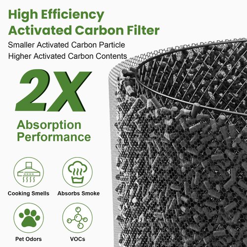 3 Pack 511 Replacement Filter Compatible with Blueair Blue Pure 511 Air Purifier, True HEPA Filter Particle and High-Efficiency Activated Carbon Filter for Home Large Room