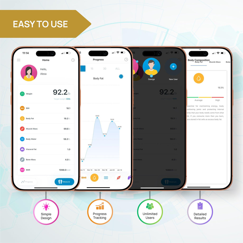 INEVIFIT Smart Body Fat Scale, Highly Accurate Bluetooth Digital Bathroom Body Composition Analyzer, Measures Weight, Body Fat, Water, Muscle, Visceral Fat & Bone Mass for Unlimited Users