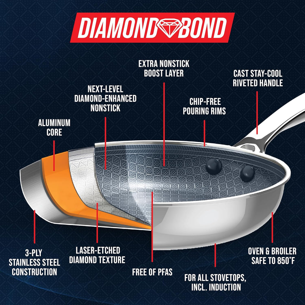 Blue Diamond Hybrid Nonstick Saucepan - 1.57QT, PFAS-Free Ceramic, Glass Lid, Induction Ready