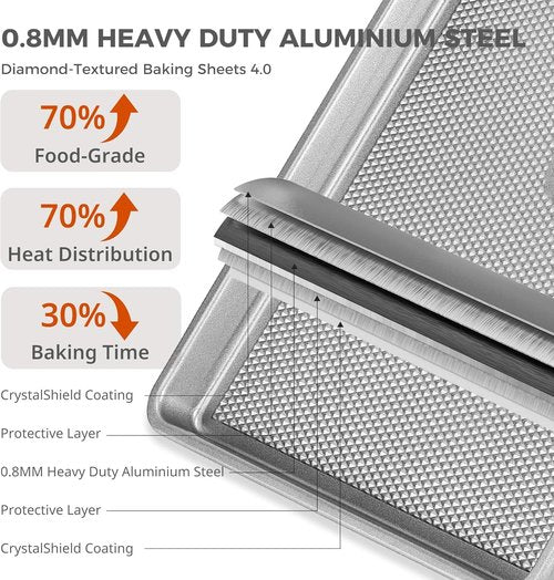 HONGBAKE Baking Sheet Pan Set - Naturally Non-Toxic Heavy Duty Aluminized Steel | 3-Piece Nonstick Cookie Sheets