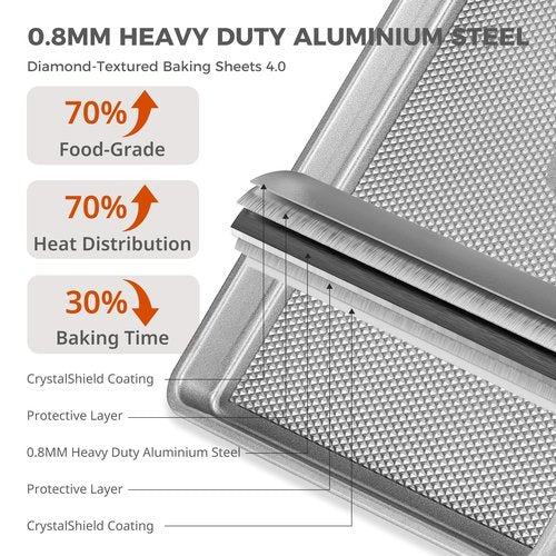 HONGBAKE Naturally Non Toxic Baking Sheet Pan Set of 3, Heavy Duty Aluminized Steel Cookie Sheets, Half/Quarter/Jelly Roll Pans with Textured Nonstick Surface, Free of PTFE & PFOA