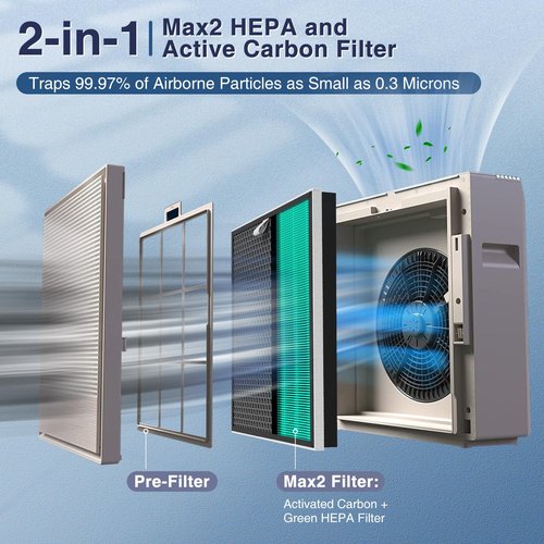 2 Pack 250/250S Replacement Filters for Coway Airmega 250 250S Max2 Air Purifier, Max 2 Green HEPA and Activated Carbon Filter Set, AP-1720-FP