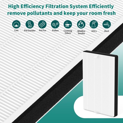 FCFMY 2 Packs F2 A2 True HEPA Replacement Filter Compatible with 3M Filtrete Room Air Cleaner Purifier Models FAP-C02-A2 FAP-C03-A2 FAP-T03-A2 FAP-C02WA-G2 FAP-C03BA-G2 FAP-T03BA-G2 FAP-SC02N