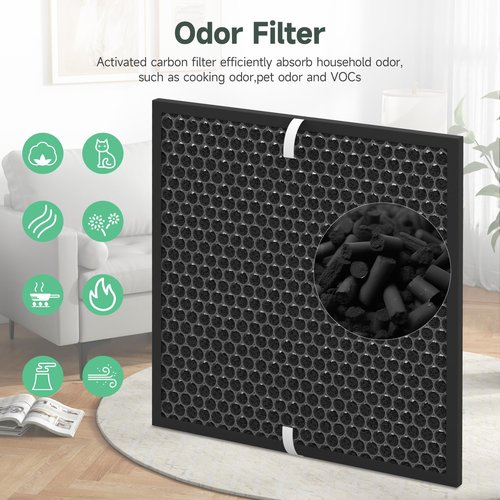 2 Sets Airmax 10L Pro Replacement Filter Compatible with Okaysou Airmax 10L Pro Air Purifier, 5 Stages Filters of Pre-filter,Main Filter and Activated Carbon