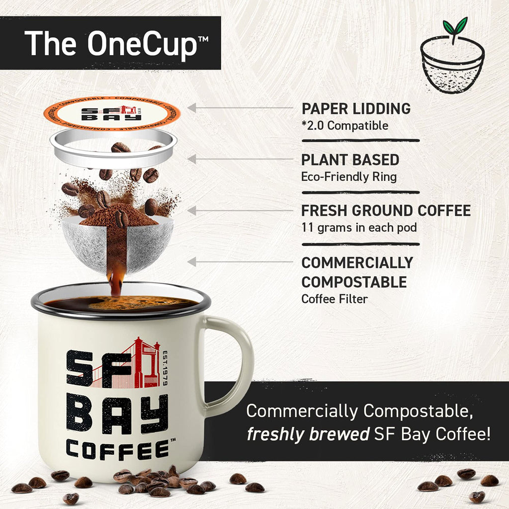 SF Bay Decaf French Roast Coffee, OneCup – 72 Count Compostable Pods – Dark Roast Arabica Decaf – Compatible with Most Keurig K-Cup Brewers