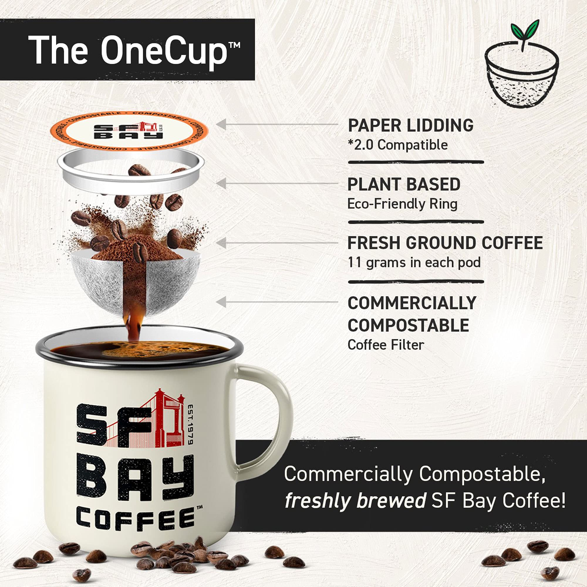 SF Bay Decaf French Roast Coffee, OneCup – 72 Count Compostable Pods – Dark Roast Arabica Decaf – Compatible with Most Keurig K-Cup Brewers