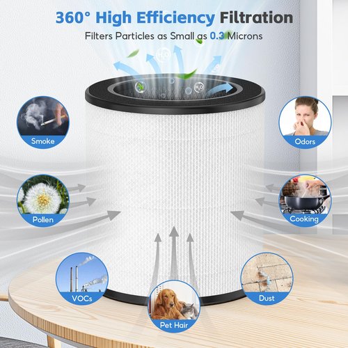 2-pack ZQA-4000C Replacement Filter, Compatible with ADTARK & VNIUP ZQA-4000C, FancyBark ZQA-4000Air Purifier, True H14 HEPA Filter