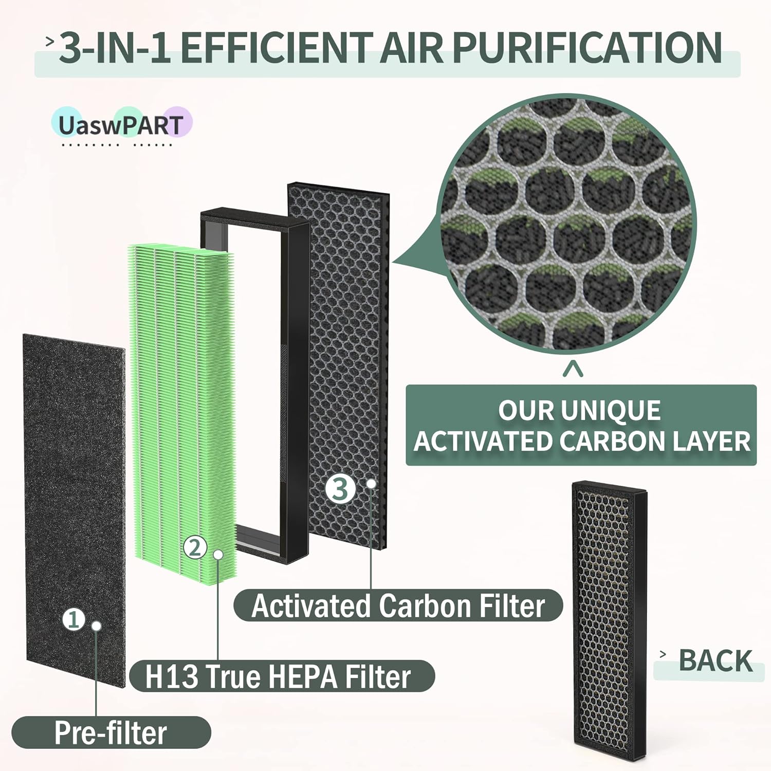 Uaswpart AC4825 HEPA Filter - Compatible Replacement for AC4300, CDAP4500 & More | 4x H13 HEPA + Carbon Filters