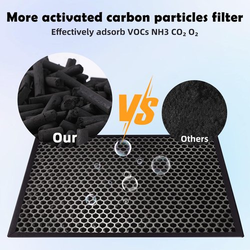 VIEWALL 2 Pack KJ190L Replacement Filters Compatible with MOOKA KJ190L Air Cleaner Purifiers, 3-in-1 H13 True HEPA, High-Efficiency Activated Carbon Filters