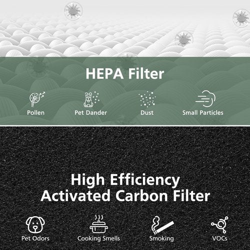 2 Pack AC400 Air Purifiers Replacement Filter for Purivortex AC400 Air Purifier, 3-in-1 HEPA Technology High Efficiency, White