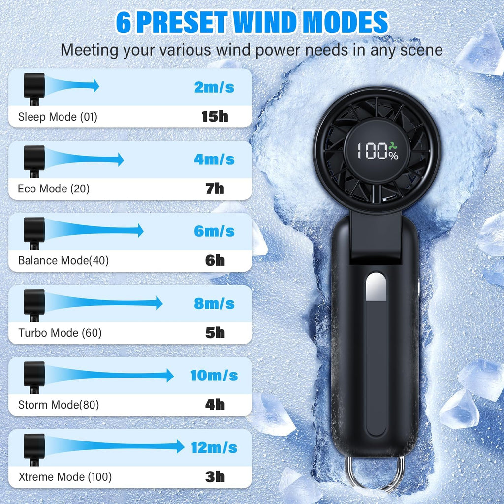 Turbo Fan 4-in-1 Portable Handheld | 180° Foldable Mini Fan with 6 Speeds & 5000mAh Battery