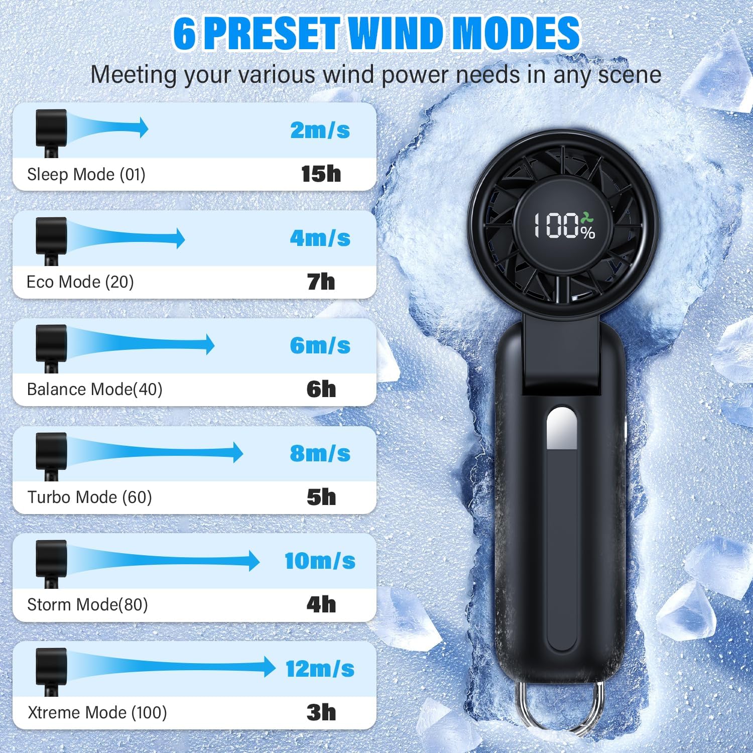 Turbo Fan 4-in-1 Portable Handheld | 180° Foldable Mini Fan with 6 Speeds & 5000mAh Battery