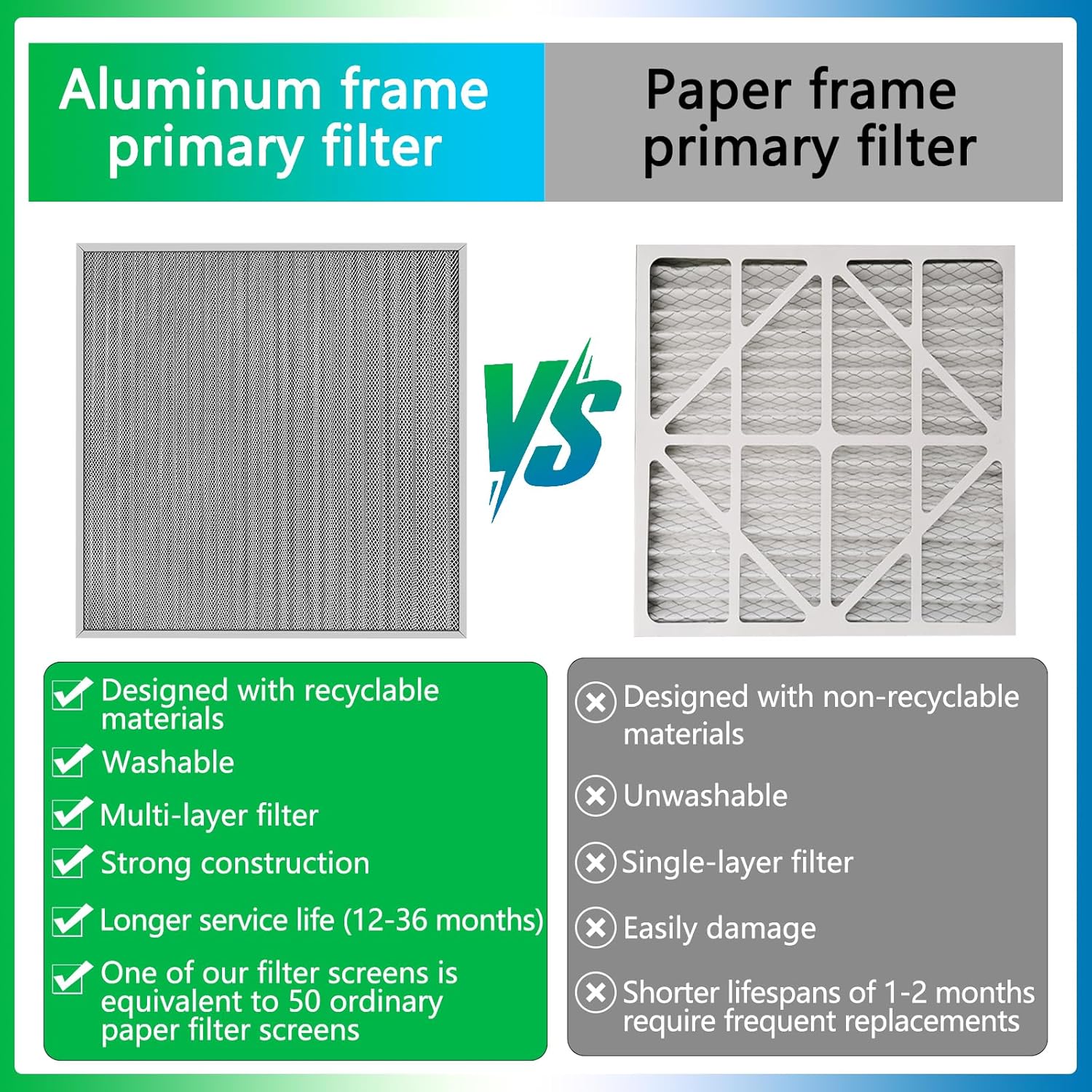 Skiennix 20x25x1 Air Filter - Reusable MERV 8 Washable Aluminum Electrostatic Filter | Long-Lasting for Home & Office HVAC