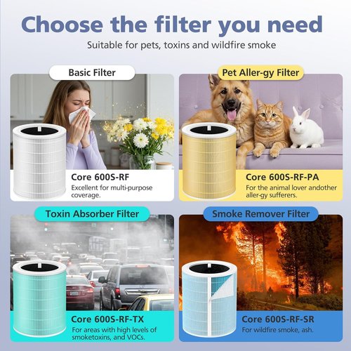 LEVOIT Core 600S Replacement Filter - 3-in-1 HEPA & Activated Carbon for Large Rooms | 2 Pack