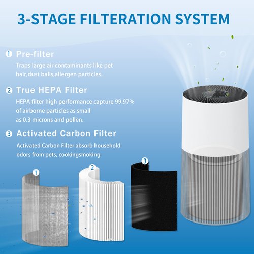 Alvamoyle C610 Replacement Filter Z, 1712-0121-00 Compatible with Winix C610 Air Purifier, Z Filters, 2 Pack