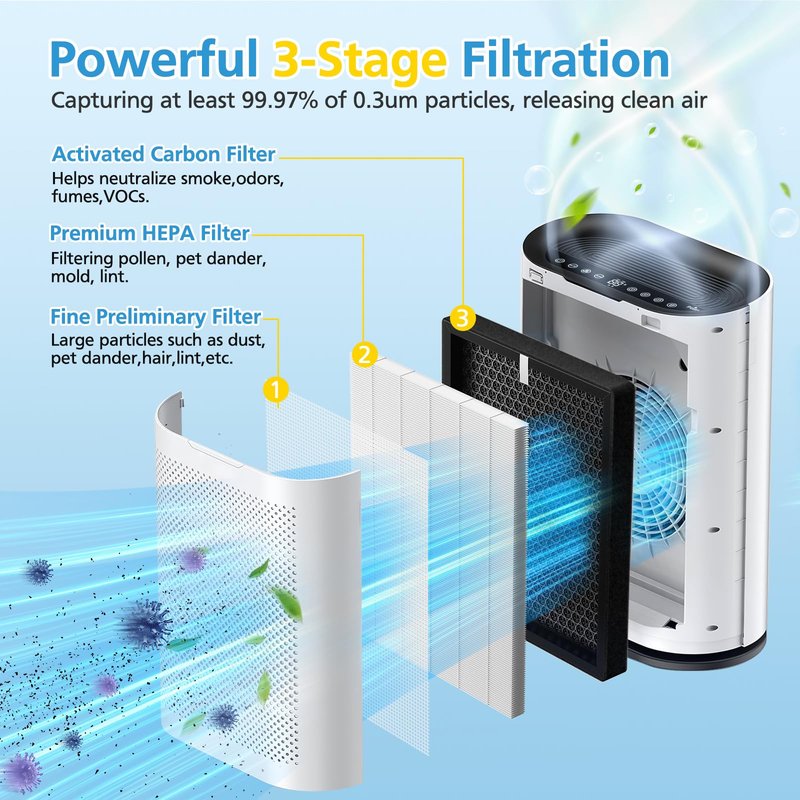2 Pack KQ-36/KQ-36A Filter Replacement Compatible with Aucleia KQ-36 Air Purifier Larger 3-Stage Filtration for 99.97% Particle Reduction Dust Pets Hair Smoke Odor for Home Large Room 2,100 Ft²