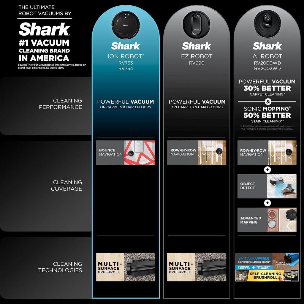 Shark AV753 ION Robot Vacuum - WiFi Connected with Tri-Brush System | 120 Min Runtime, Grey