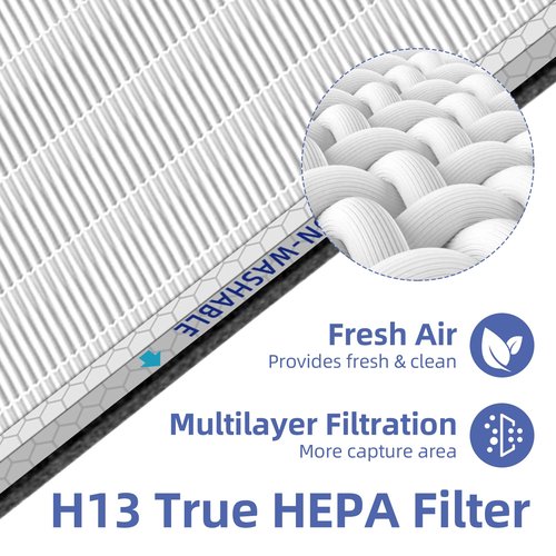Pulluty MSA3/MSA3S HEPA Replacement Filter for Membrane Solutions MSA3 and MSA3S Air Purifier,Upgraded 4-in-1 H13 True HEPA and Activated Carbon Filter with OdallerPure Technology,3 Pack
