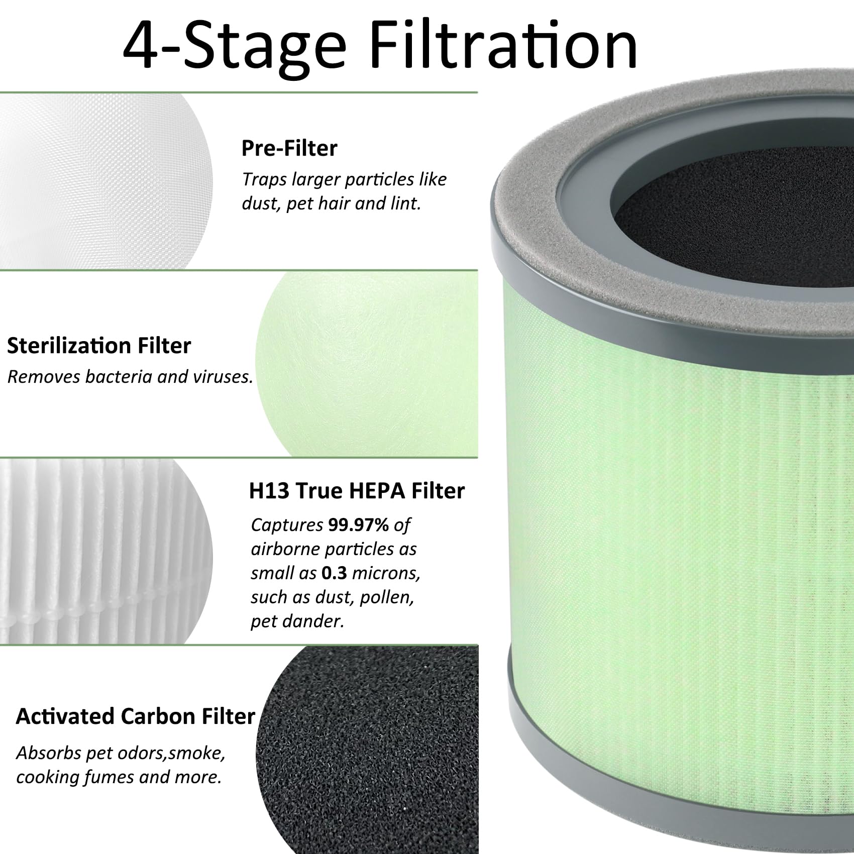 TR-8080 Replacement Filter Compatible with Dreamegg TR-8080 Clean Purifier, 4-In-1 Filtration with H13 True HEPA Filter, Part No# RF001, 2 Pack