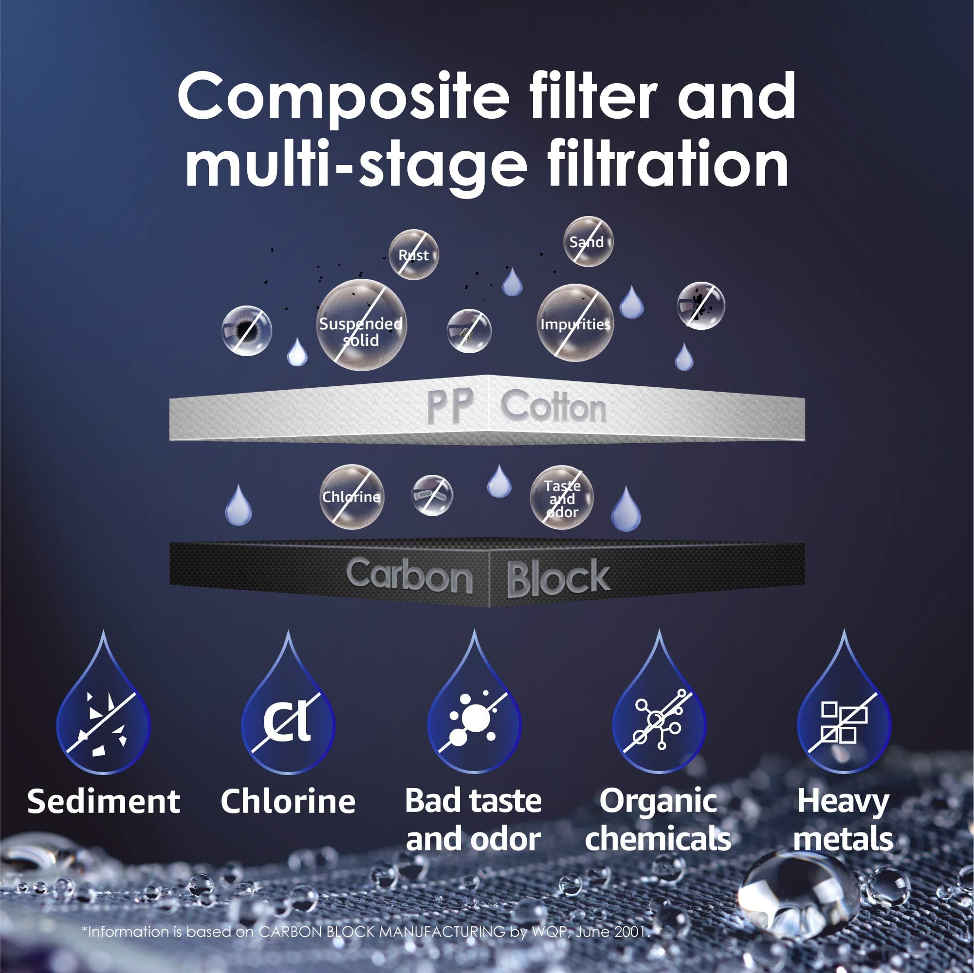 Waterdrop N1-CF Water Filter, Replacement for N1 Countertop Reverse Osmosis System, 6-Month Lifetime