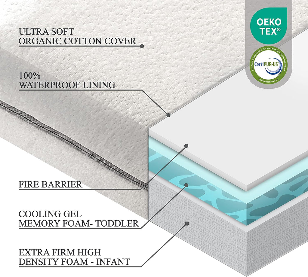 Organic Cotton 2-Sided Crib Mattress - Waterproof Washable Protector & Ventilated Foam | 52x27.5x4”