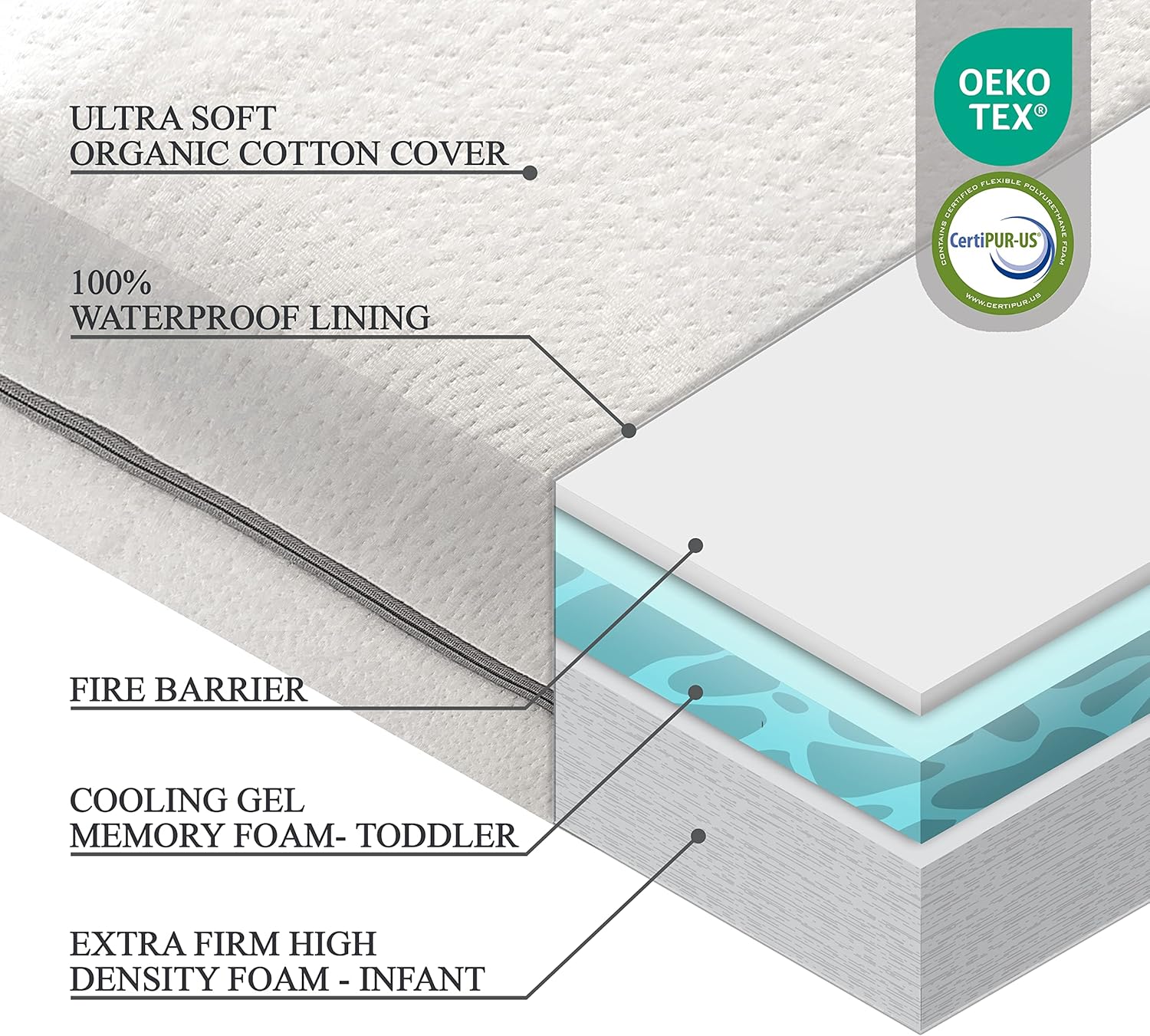 Organic Cotton 2-Sided Crib Mattress - Waterproof Washable Protector & Ventilated Foam | 52x27.5x4”