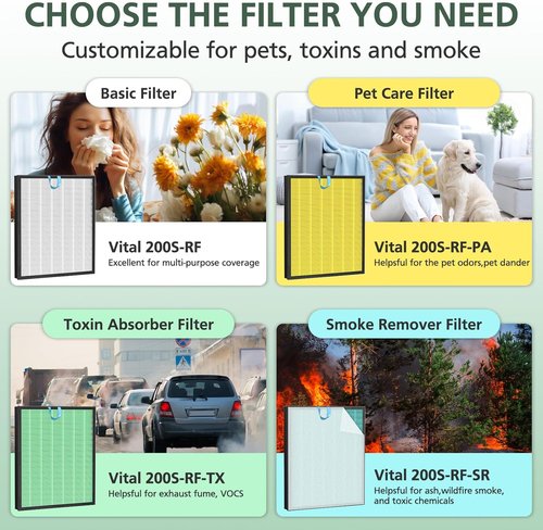 LEVOIT Vital 200S Replacement Filter - Toxin Absorber for Enhanced Air Purification