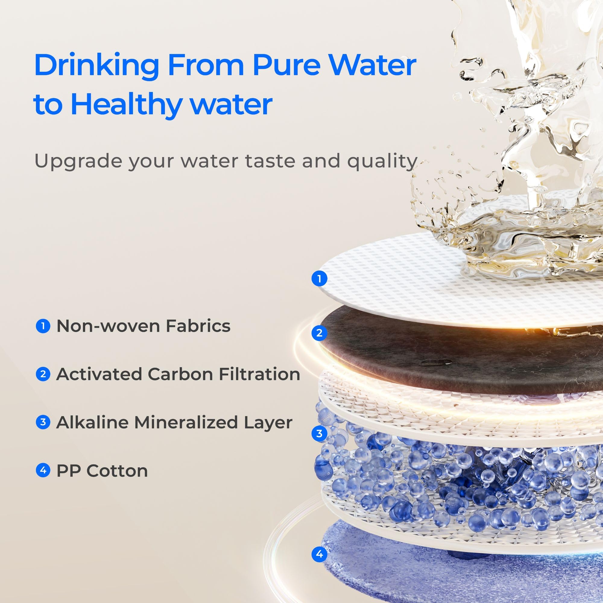 Waterdrop F1A Alkaline Mineral Filter, Replacement for X8-WAN & X12 & X12-WAB & X12-PRO & X16 & X16-BAS Tankless Reverse Osmosis System, Minerals Added, 12-month Lifetime
