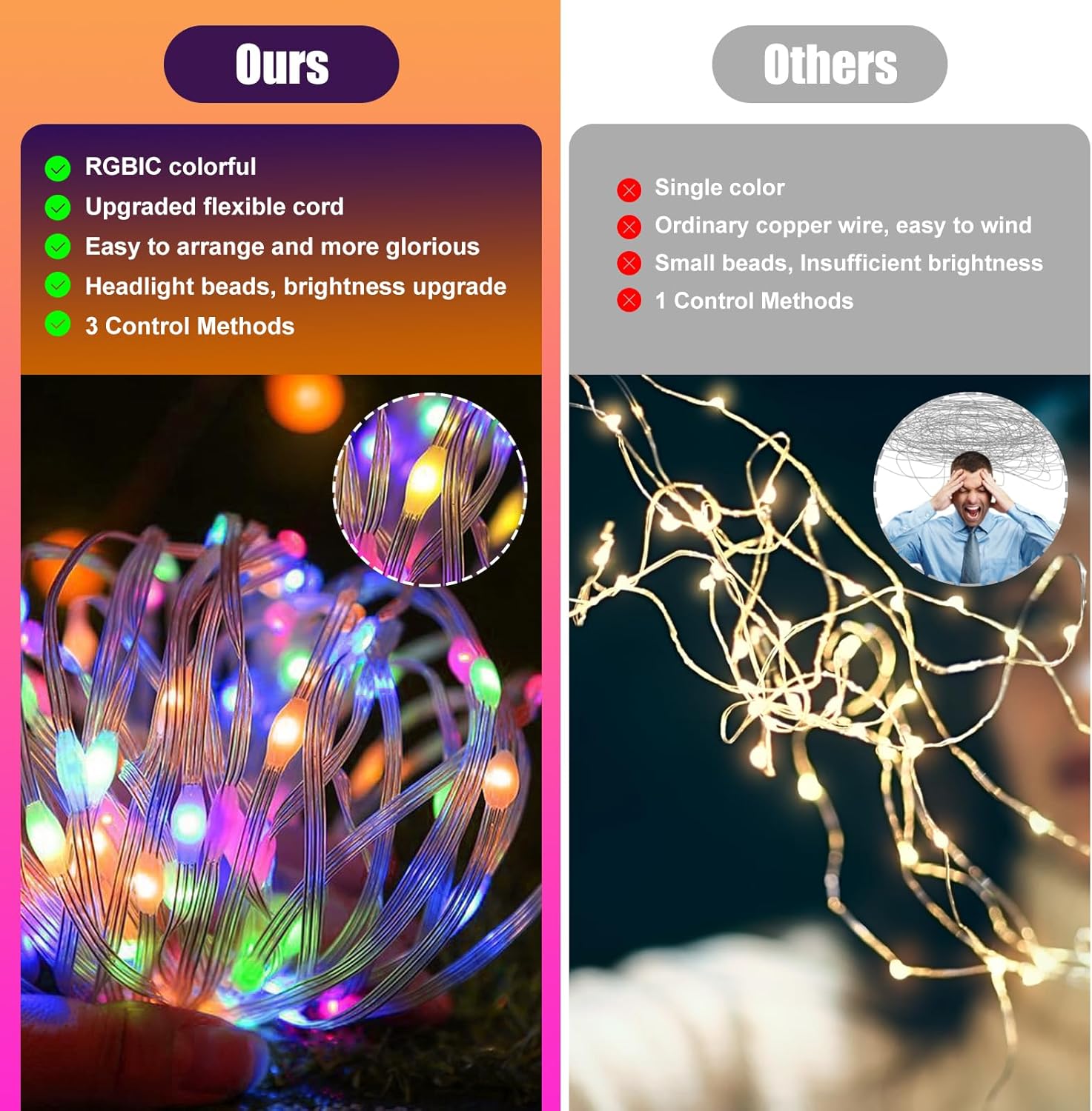 Skiennix RGB Smart IC String Lights - 16FT Multicolor Fairy Lights with APP & Remote Control | USB Powered & Waterproof