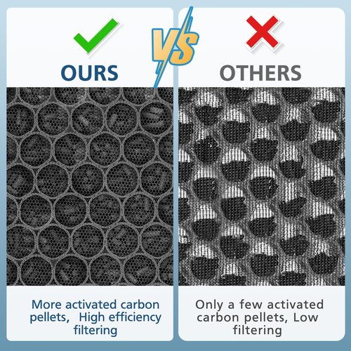 45i Replacement Filter Compatible with A-len BreatheSm-art Flex Bh400 & 45i Pure Air Purifier, Compared # B4-Fresh/FL40-Silver-Carbon, 2 Pack 3-in-1 HEPA Filter + 4 Pcs Activated Carbon Pre Filter
