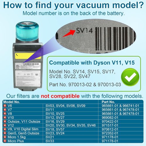 Lemige Replacement Filters for Dyson V11 & V15 Vacuums - 3 Pack Compatible Parts No. 970013-02 & 03