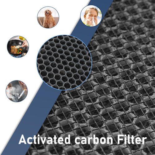 Facecool Classic 400 Series Replacement Filter Compatible with Blueair Classic 480i, 405, 403, 402, 410, 450E, 455EB, 3-in-1 H13 True HEPA and Carbon Filter [Upgraded]