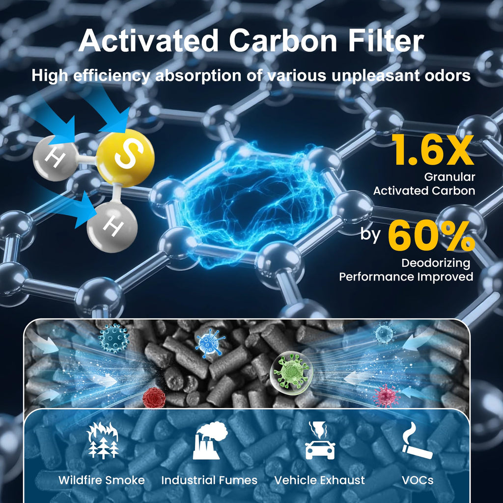 PETOX AP-1512HH Replacement Filter for Coway Airmega AP-1512HH and Airmega 200M Air Purifiers, 2 High Efficiency Filter and 6 Activated Carbon Filter, Compared to Part # 3304899