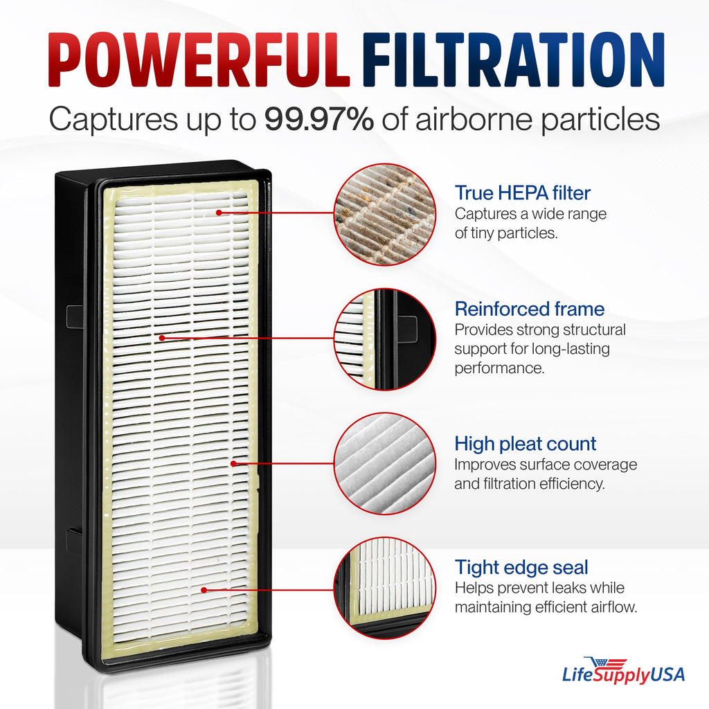 Filter C HRF-C1 HEPA Filter Replacement Compatible with Honeywell HRF-C2 -Fits HHT-011, HHT-080, HHT-081, HHT-085, HHT-090, HHT-145, HHT-149, 16200 Air Purifiers by LifeSupplyUSA (2-Pack)
