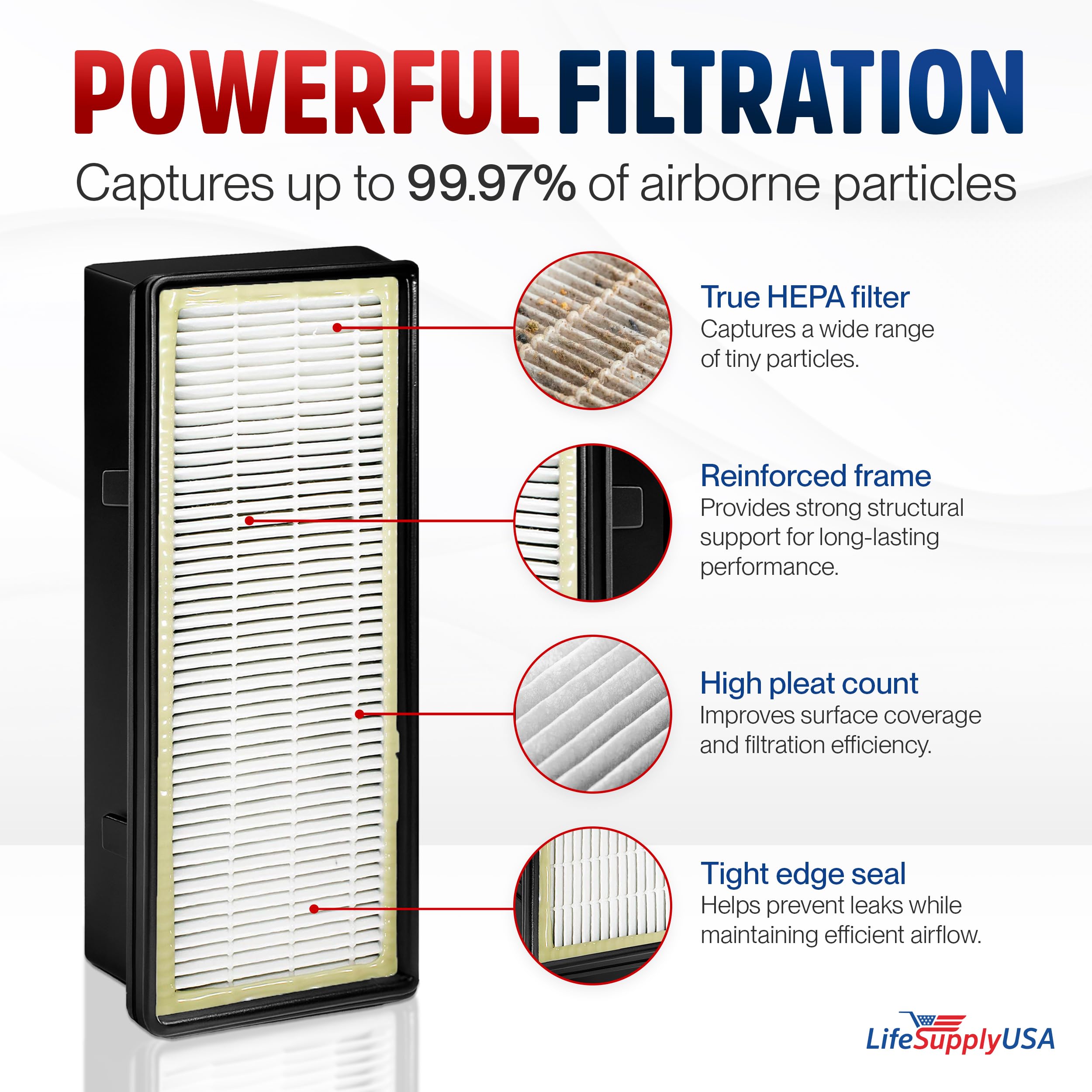 Filter C HRF-C1 HEPA Filter Replacement Compatible with Honeywell HRF-C2 -Fits HHT-011, HHT-080, HHT-081, HHT-085, HHT-090, HHT-145, HHT-149, 16200 Air Purifiers by LifeSupplyUSA (2-Pack)