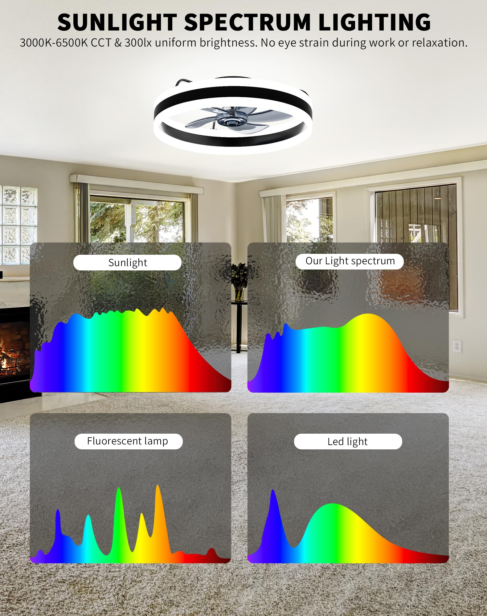 Simple Deluxe Ceiling Fan with Light 20in Low Profile Ceiling Fans with Lights and Remote Dimmable with 6 Wind Speeds Flush Mount Fandelier LED Fan Light Modern Smart for Bedroom, Black
