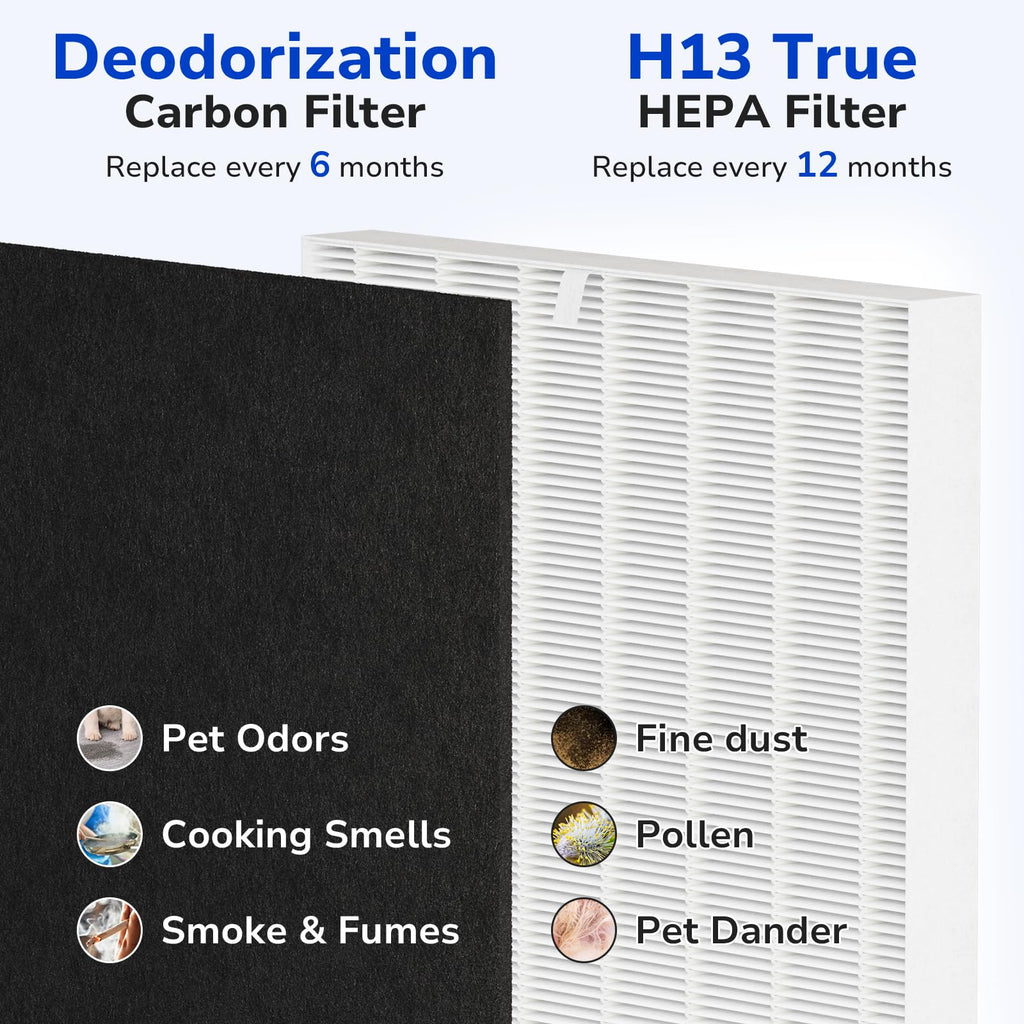 Fil-fresh Airmega AP-1512HH Filter Replacement for Coway Air Purifier