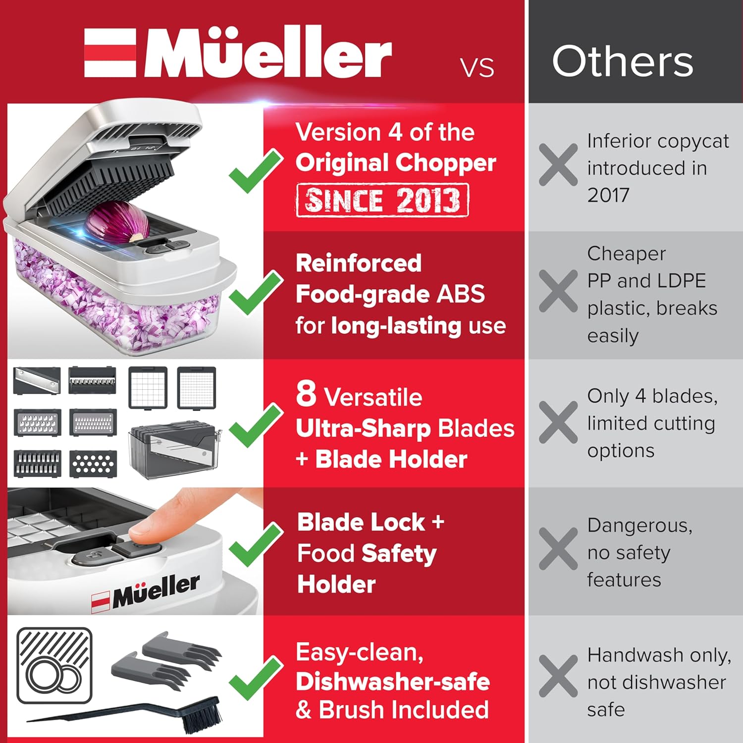 Mueller Vegetable Chopper - 10-in-1 Mandoline Slicer with 8 Blades & Container for Easy Food Prep