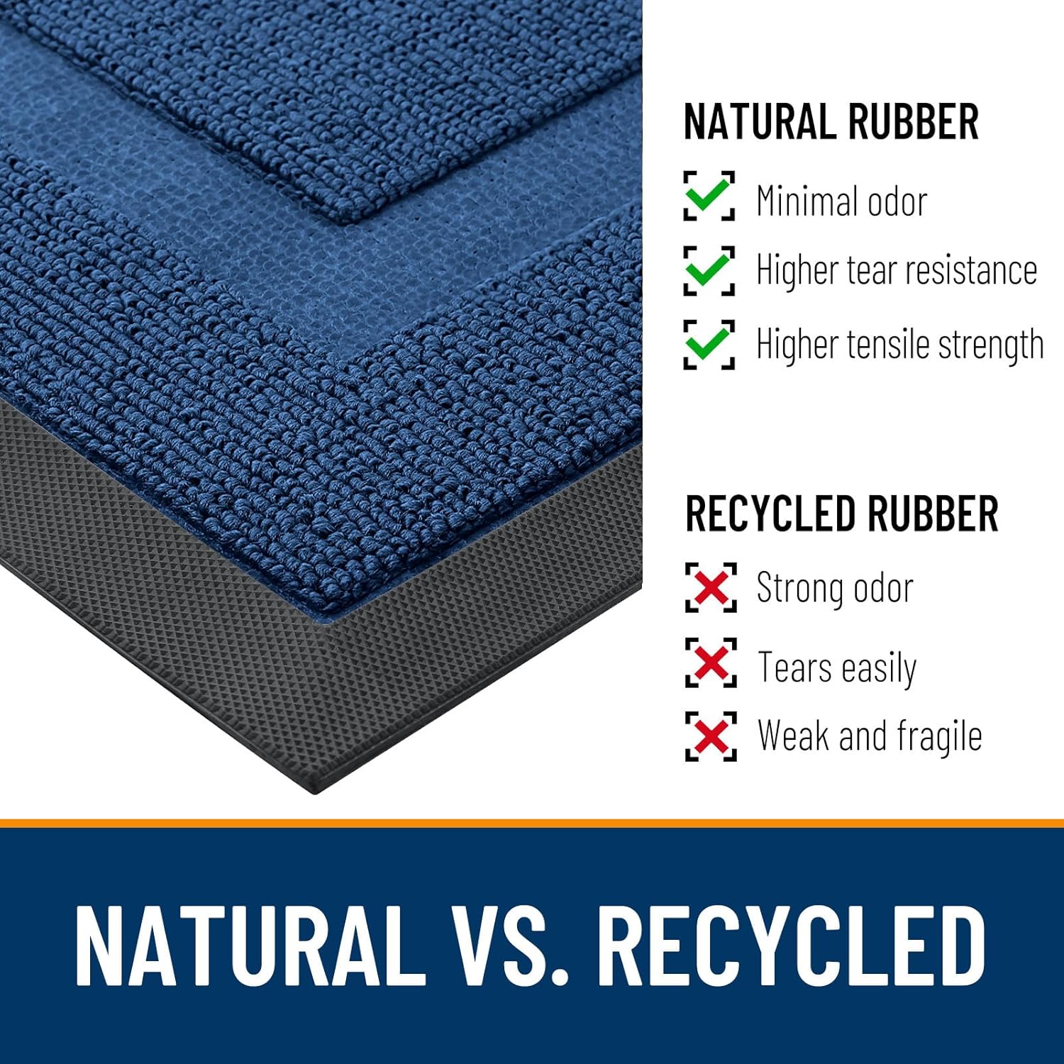OLANLY Waterproof Front Door Mat - All-Season Natural Rubber Doormat | Easy Clean, Low Profile, 29.5x17, Navy Blue